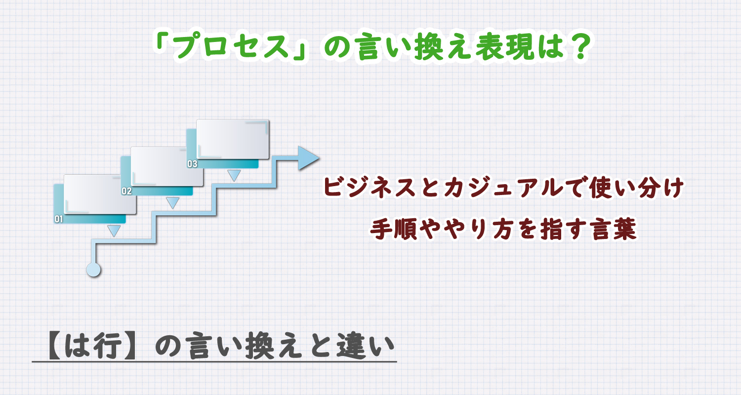 プロセスの言い換え表現は？ビジネス・カジュアル別に解説！
