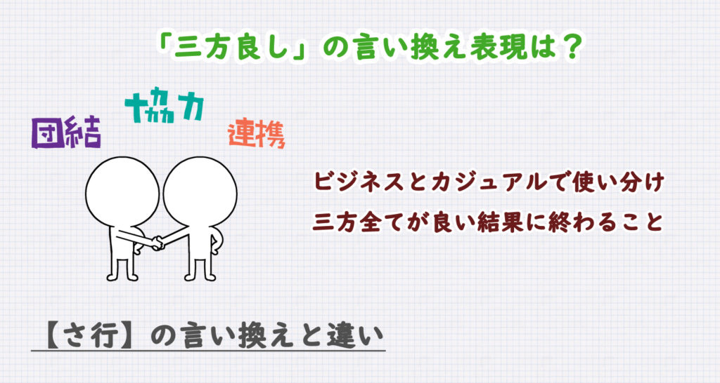 三方良しの言い換え表現は？ビジネス・カジュアル別に解説！