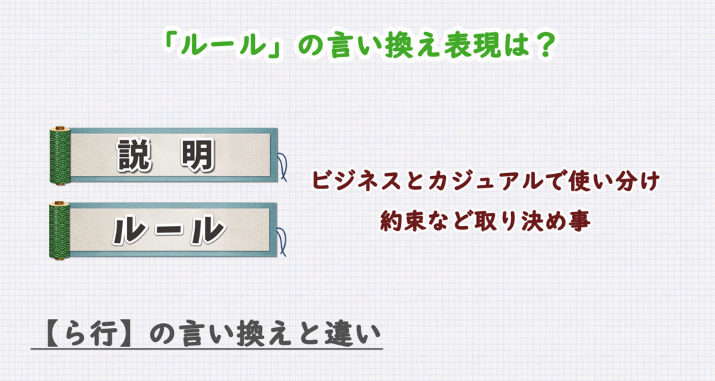 「ルール」の言い換え表現は？ビジネス・カジュアル別に解説！