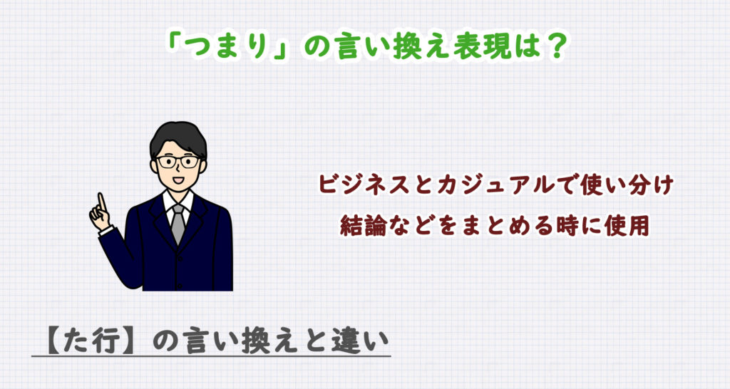 「つまり」の言い換え表現は？ビジネス・カジュアル別に解説！