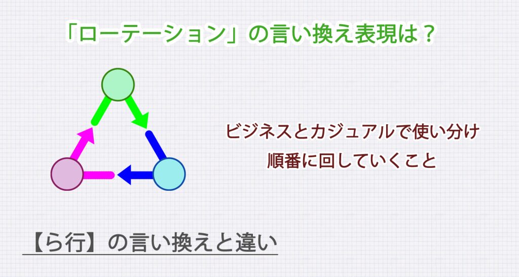 ローテーションの言い換え表現は？ビジネス・カジュアル別に解説！